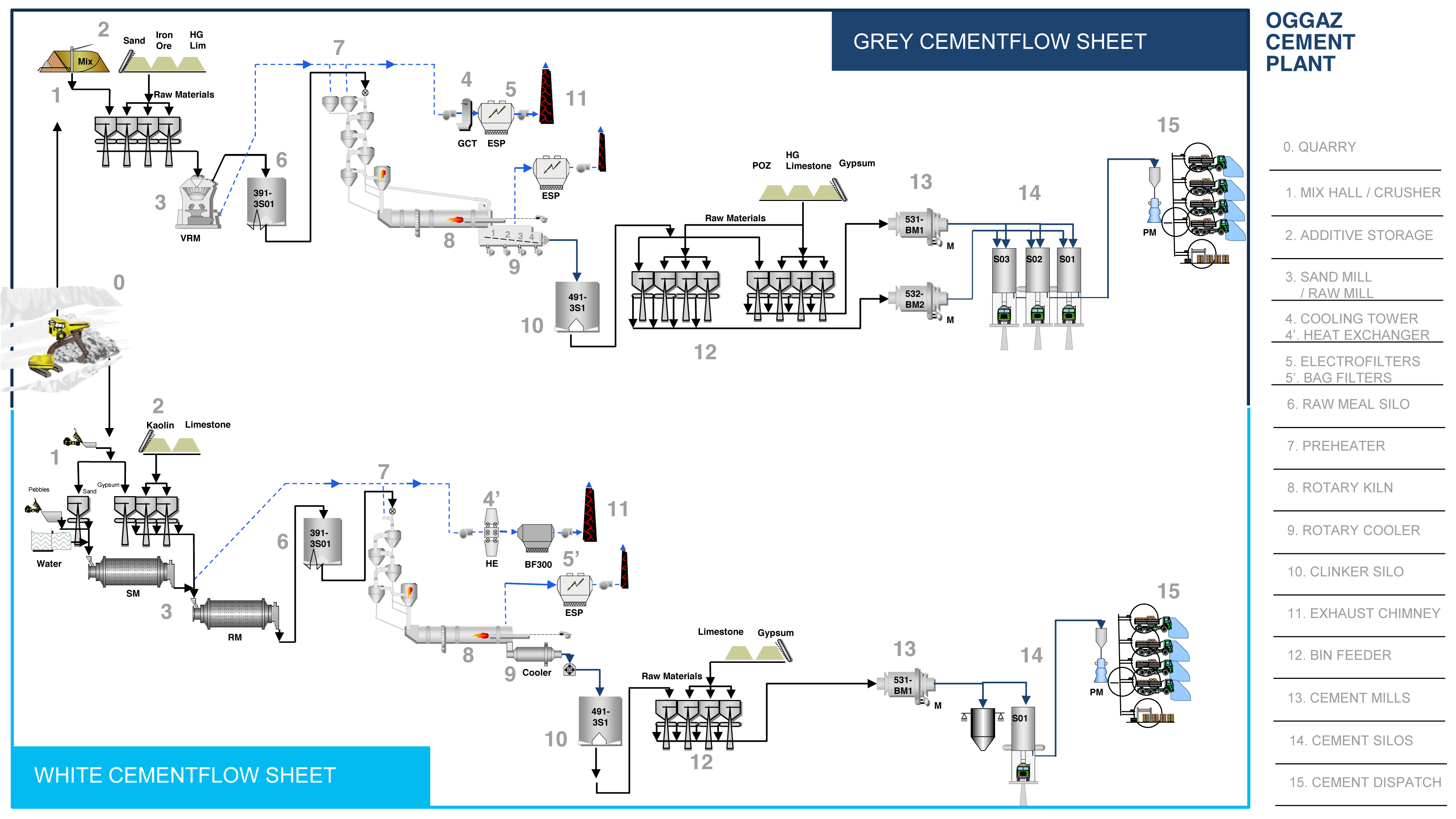 Process Flow Image