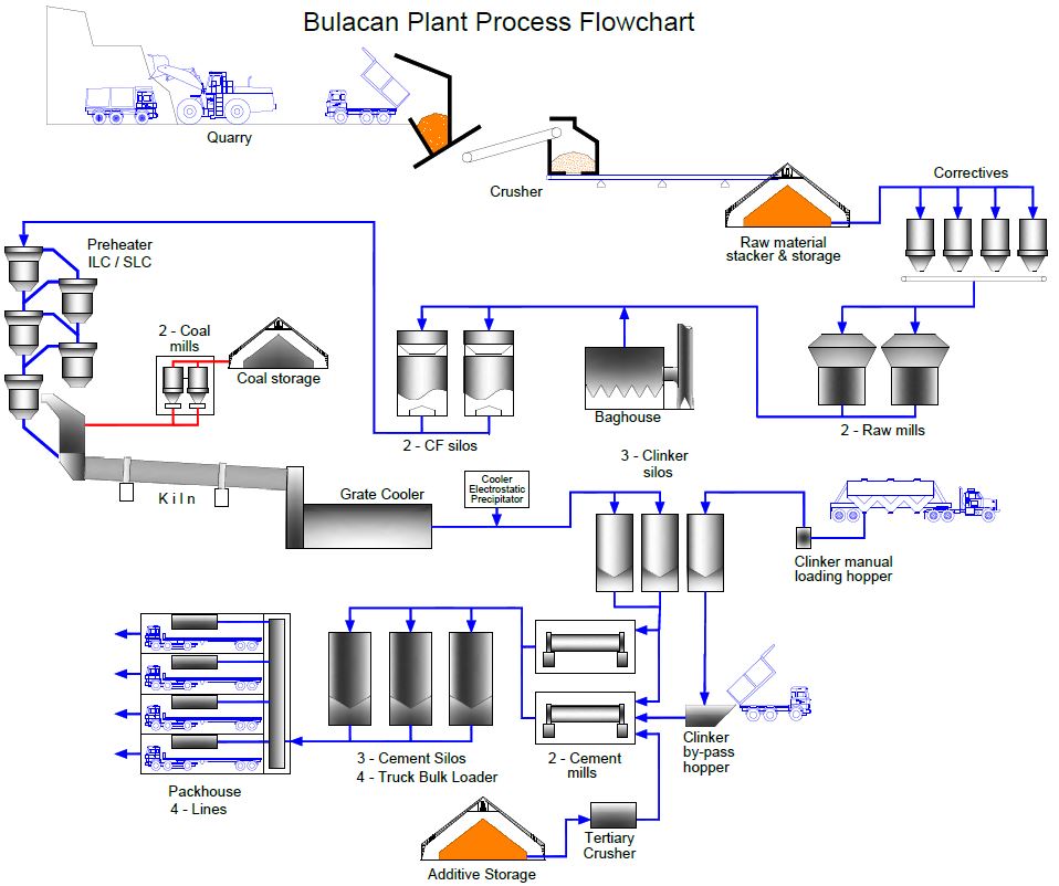 Process Flow Image