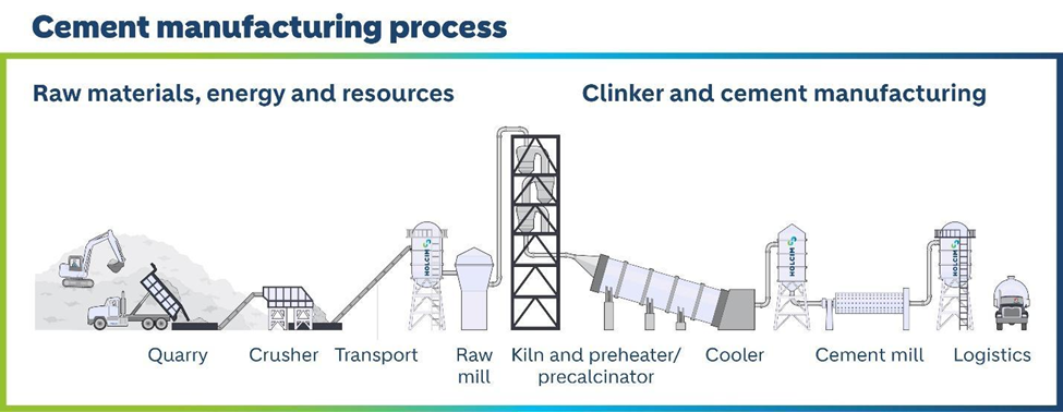 Process Flow Image
