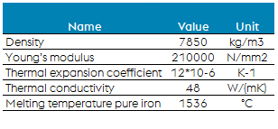 Constructional data_as_rolled.png Image
