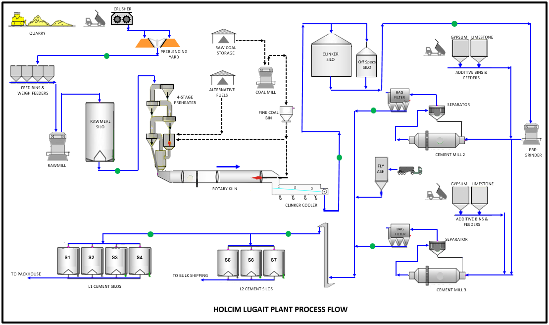 Process Flow Image