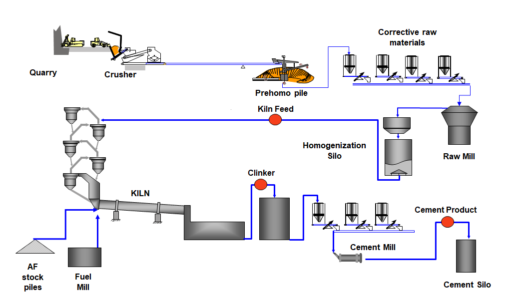 Process Flow Image