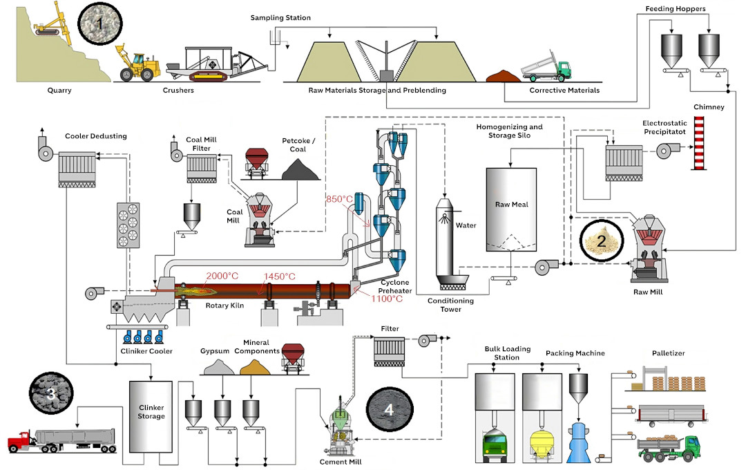 Process Flow Image