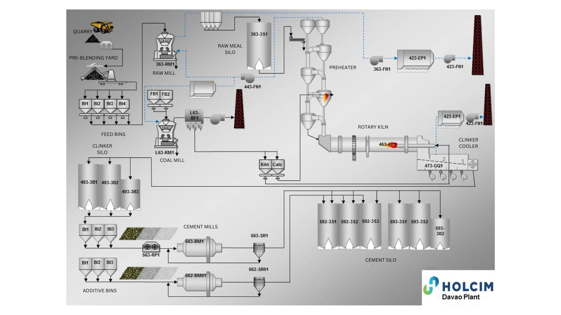 Process Flow Image