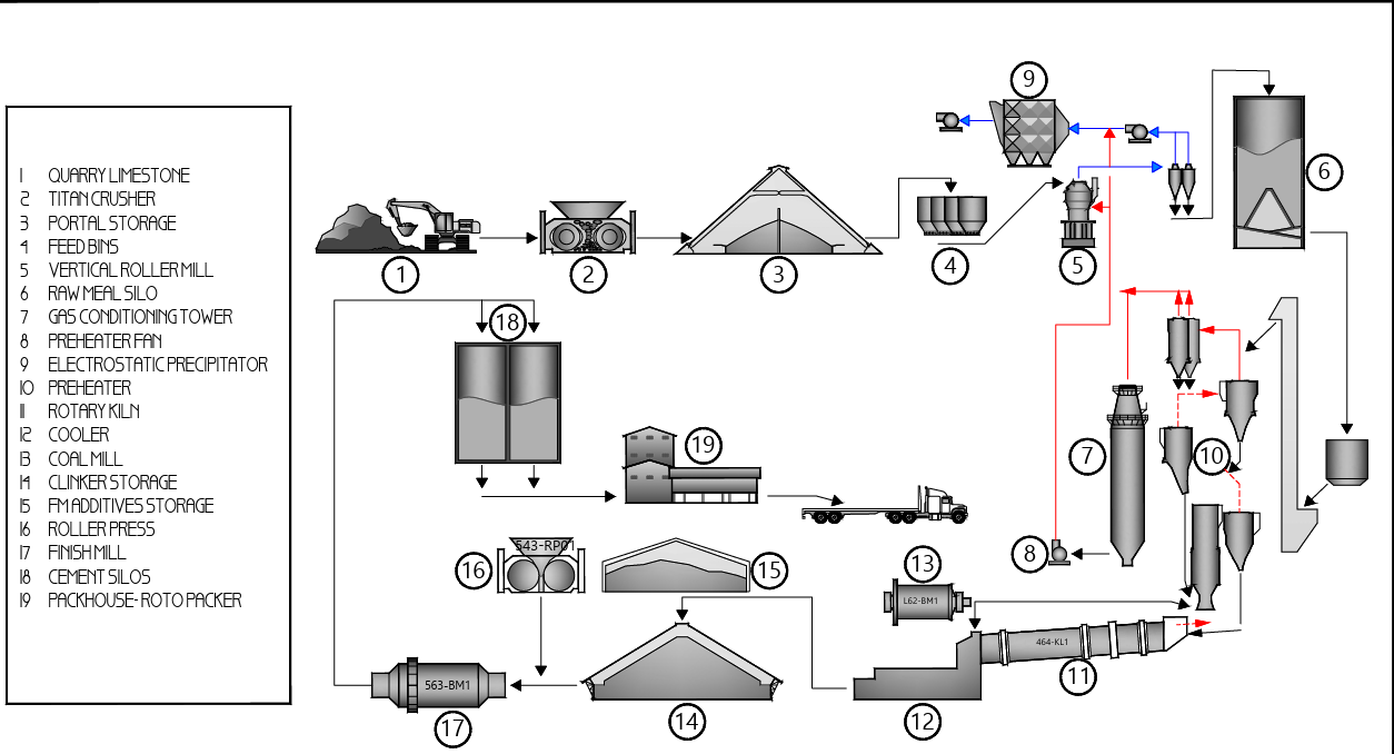 Process Flow Image