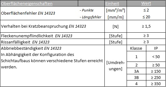 02_Technsiche_Daten_Oberflaecheneigenschaften_V2_fbaf859c-e034-40cd-a68e-801427249a11.jpg 02_Technsiche_Daten_Oberflaecheneigenschaften_V2_fbaf859c-e034-40cd-a68e-801427249a11.jpg